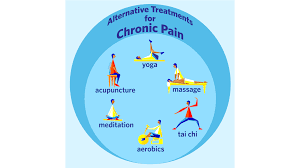 Alternative Therapies with Pain Management, Alternative Therapies Offer Diverse Pain Management